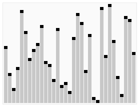 Quick sort example